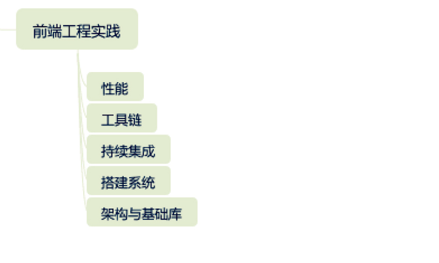22-4-前端工程实践